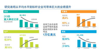 工業(yè)物聯(lián)網(wǎng)技術(shù) 智能工廠建設(shè)的核心引擎與卓越運營之路