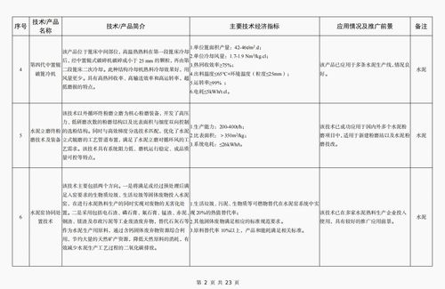 工信部發布《建材工業鼓勵推廣應用的技術和產品目錄（2023年本）》，引領行業綠色低碳與智能化轉型