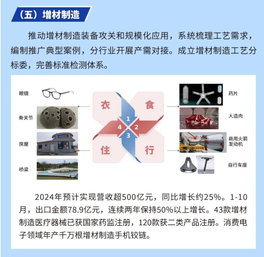 創新驅動，共享未來 國家民營企業家座談會聚焦萬噸級鑄造3D打印智能工廠技術推廣