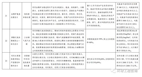 中國(guó)加快推進(jìn)綠色技術(shù)應(yīng)用 2020年綠色技術(shù)推廣目錄發(fā)布助力可持續(xù)發(fā)展
